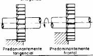 Usinagem com Ferramenta de Geometria Definida Fresamento