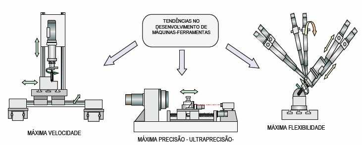 Evolução Histórica SÉC.