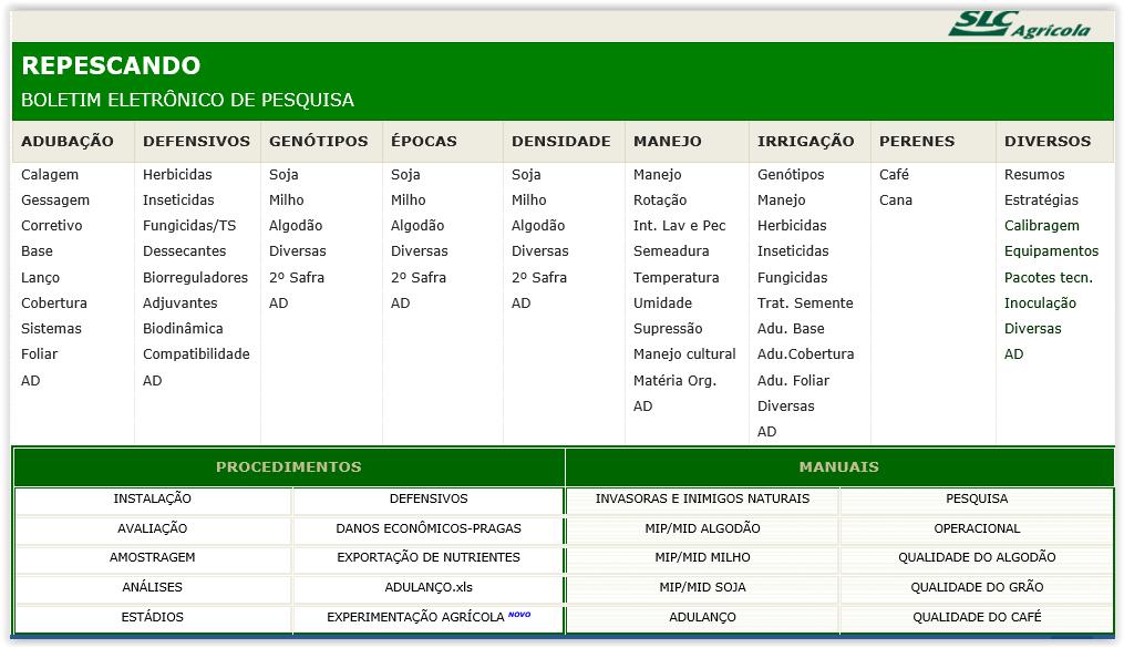 PESQUISA Geração de Informação Divulgação Interna Equipe