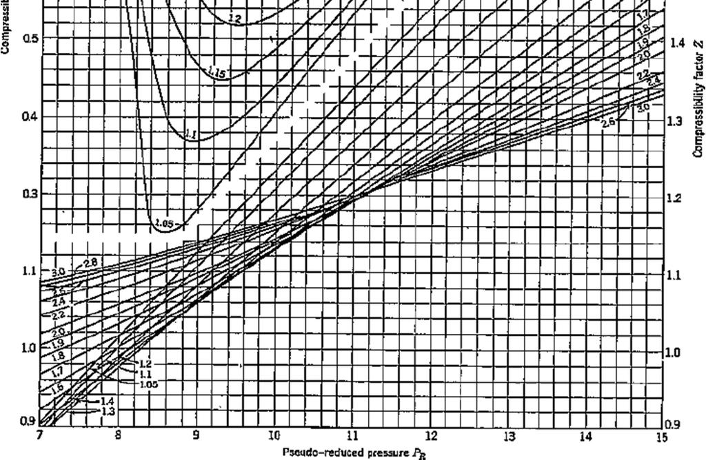 pc i y i T ci Onde: P ci = pressão crítica da fase i T ci = temperatura crítica da fase i