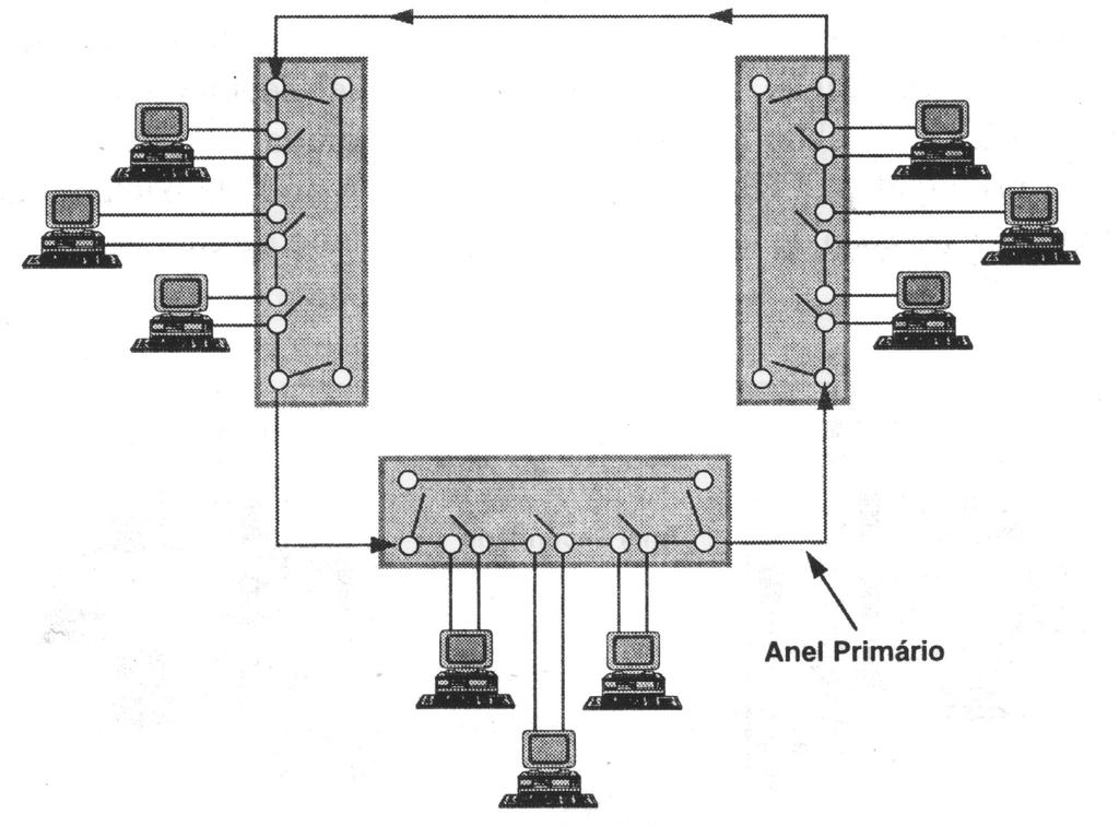 Topologias Topologia em Anel