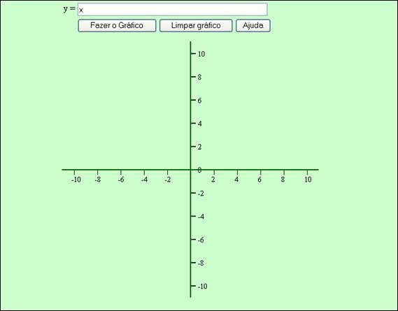 : a atividade propõe que o aluno digite a lei da função, observando o gráfico e a tabela correspondentes, bem como os valores que a imagem assume segundo a lei da função e o x relativo.