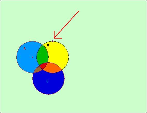 visualizando a intersecção entre três conjuntos.