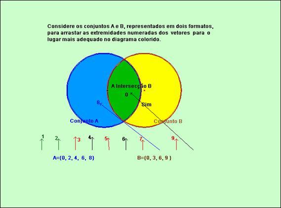 : a atividade propõe que o aluno reconheça a que posição do diagrama corresponde cada vetor.