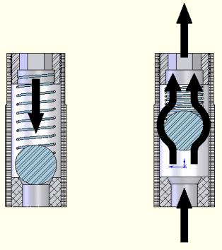 A Figura 2.17 ilustra uma válvula Cello, modelo adulto, da empresa Ventura Biomédica, a qual utiliza elementos resistivos em fenda (R 2b e R 2d ).
