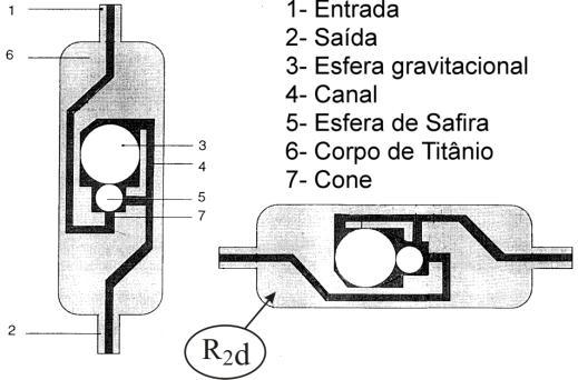 25- Válvula Miethke ShuntAssistent ilustrado por Aschoff et al. (1999) [Modificado] A válvula Codman-Medos Programável, do fabricante Codman e ilustrada na Figura 2.