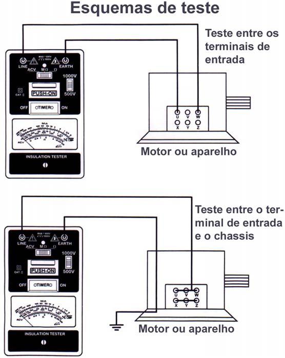 você poderá medir resistência de isolação até 1.000MOhm e com 1.000V até 2.000MOhm. Cuidado para não usar uma tensão de teste que ultrapasse a capacidade de isolação do circuito ou componente a ser testado.