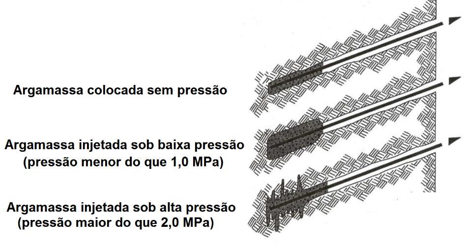 78 3.5 Dimensionamento de Tirantes Tirantes são basicamente constituídos por um ou mais elementos de aço (barras, fios ou cordoalhas) capaz de suportar esforços de tração e de transmitilos ao solo