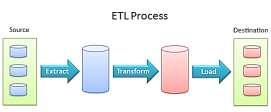 WORKFLOW Processo ETL Informação