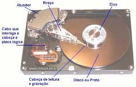 Dispositivos de E/S Dispositivo de Acesso Direto Um dispositivo é classificado como de acesso direto quando um