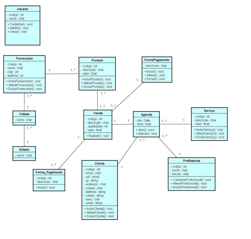 8. DIAGRAMA DE CLASSES Segundo Macoratti (2004), os diagramas de classe são os principais diagramas estruturais presentes