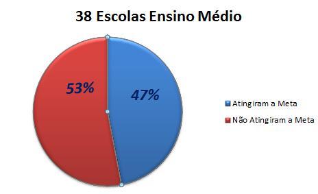 Figura 9 Meta das escolas Ensino Médio Fonte: http://idesp.edunet.sp.gov.br/boletim_escola2015.asp?ano=2015. Acesso em out.
