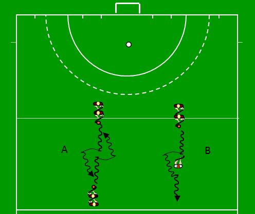 Fintas EXERCÍCIO 3 Descrição: 1X1 DUMMY COM LIFT Este exercício é composto por 2 estações: A dois jogadores com bola, posicionados frente-a-frente, acerca de 10/15 metros de distância.