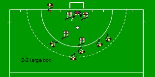 1 Tipos de saída Saída 2-2 (sempre que se espera uma jogada por parte do adversário) Small box Os jogadores que defendem o canto curto posicionam-se dentro da baliza (2 à frente e 2 atrás, com o