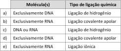 b) Somente as afirmativas I, II e IV são verdadeiras. c) Somente as afirmativas II, III e IV são verdadeiras. d) Somente as afirmativas I, II, III e V são verdadeiras.