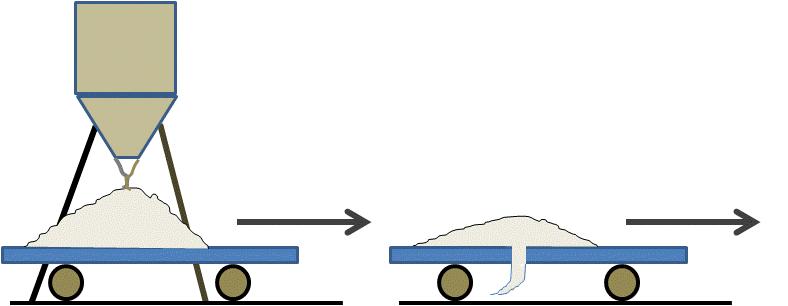 P 3.4. ( Introdução à Física, J. Dias de Deus et al., McGraw Hill, 2000) Um vagão move-se sem atrito numa linha recta sobre um plano horizontal. A sua massa é M = 500 kg.