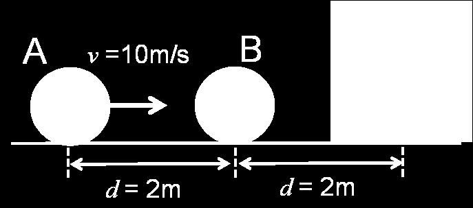 A bola A colide frontalmente com a bola B e o choque é elástico: i) Calcule as velocidades das bolas A e B relativamente ao referencial do laboratório.