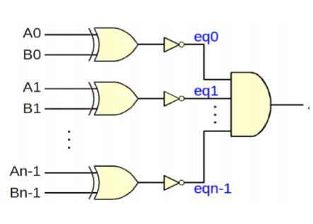 12. Qual o circuito apresentado na figura abaixo? a) Somador de dois números de n bits. b) Somador de dois números de n-1 bits.
