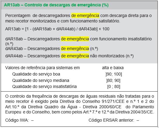 AR13ab - Controlo de descargas de emergência (%) PORQUÊ ALTERAR? Para esclarecer: O que são descarregadores de emergência?