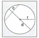 quadriláteros. FIGURAS CIRCULARES Nem todas as figuras planas são poligonais. Existem figuras planas delimitadas por curvas. Dentre elas a de curvatura mais perfeita é o círculo.