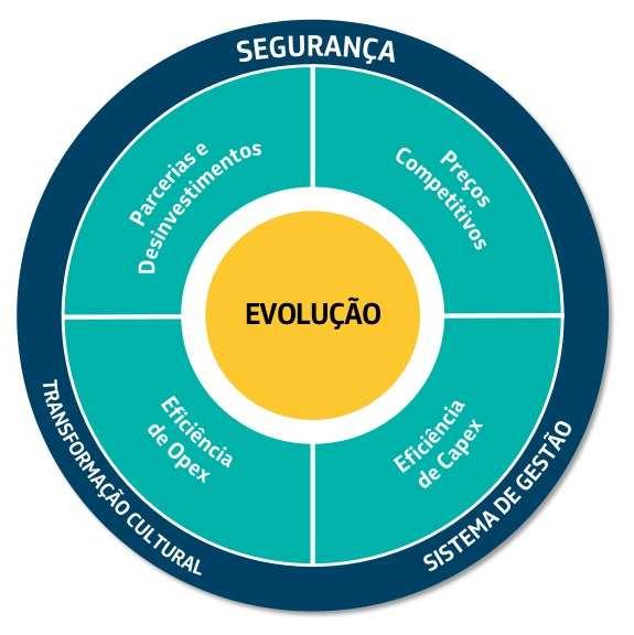 PLANO ESTRATÉGICO E PLANO