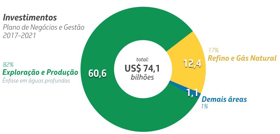 PLANO ESTRATÉGICO E PLANO