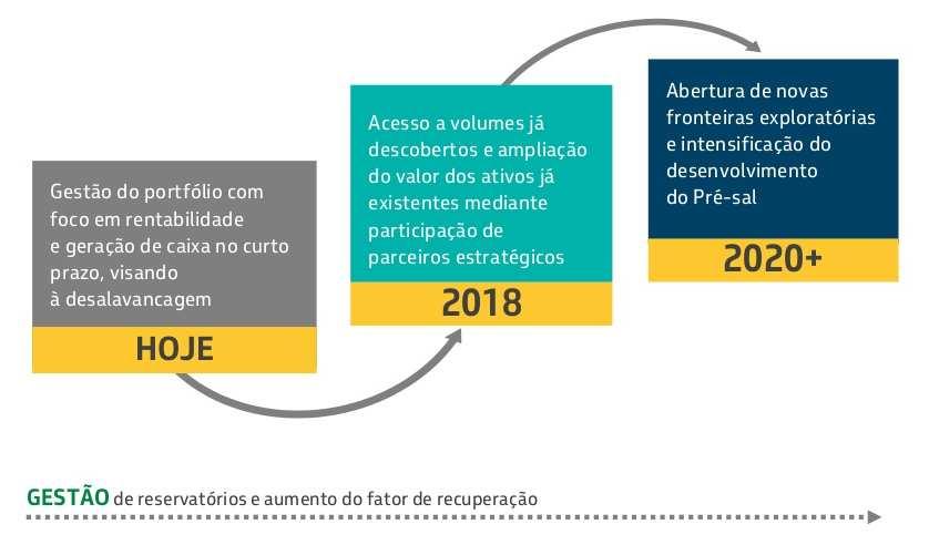 PLANO ESTRATÉGICO E PLANO DE NEGÓCIOS E GESTÃO