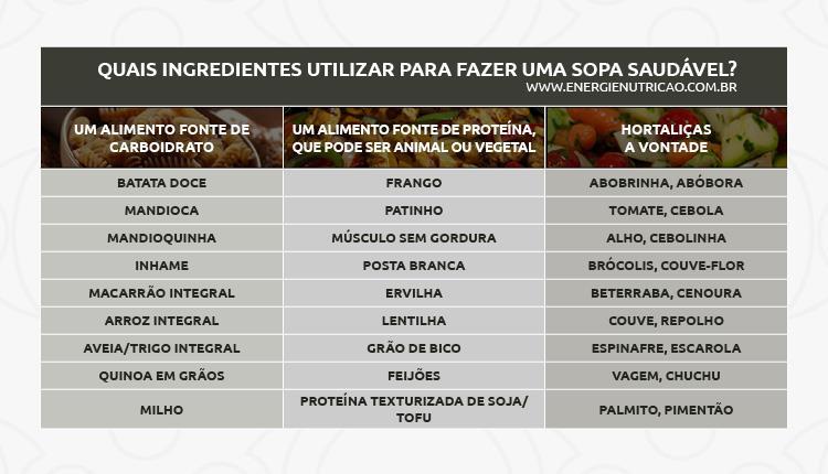 Estes complementos em excesso elevam o valor calórico dessa refeição que parecia ser tão leve.