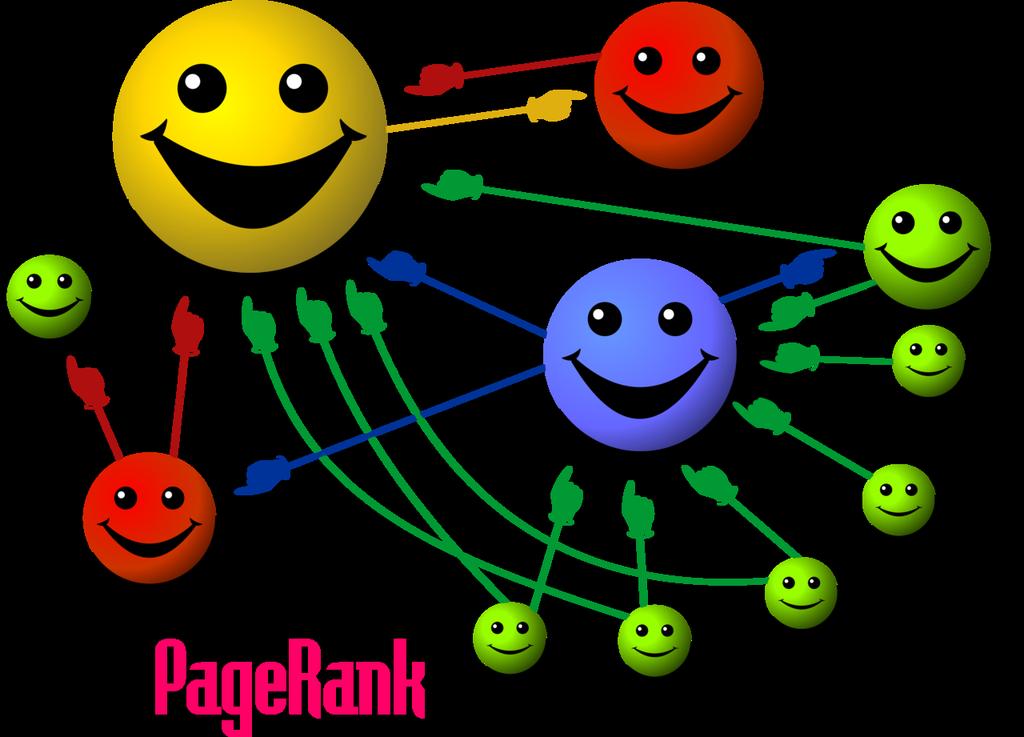 Motivação Google Pagerank (Brin & Page 1998) ü É um algoritmo