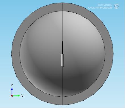 (a) Figura A.2 Geometria: a) modelo completo (antena e esfera); b) antena monopolo com manga. (b) 3.