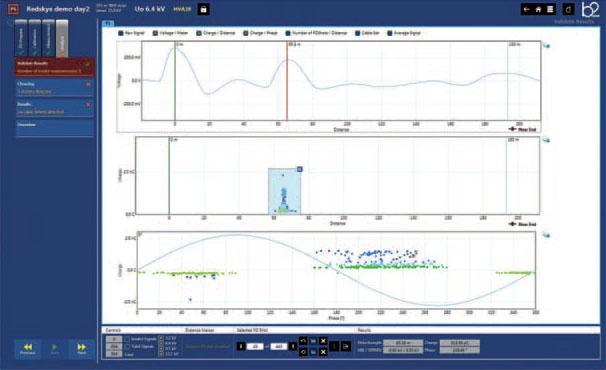 Medida de Tan Delta Software de