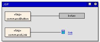 Componentes de User-Interface HTML Render Kit Custom Tag