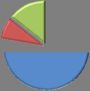 EDPSU_TI2 ADENE_TI1 IBD_TI2 Consumidores participantes 78% Em termos de custos unitários verifica-se que os