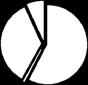 000 500 Consumidores participantes 35% 58% 0 EDA_TR1 EDPSU_TR2 EDPC_TR1 EDPSU_TR1 EDPC_TR6 EDPC_TR4 Outros 0% Em termos de custos