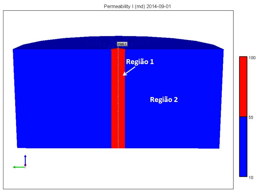 foram consideradas iguais a 0,1, o que resultou em uma razão de armazenagem (S) igual a 1.