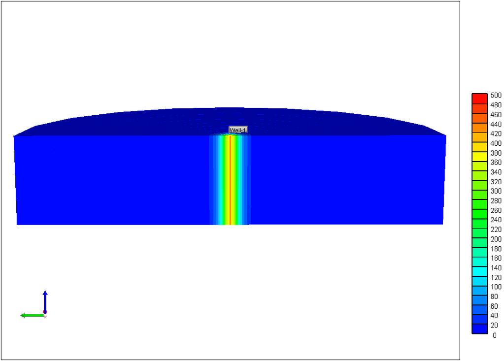 Figura 25 - Cronograma de vazão do poço com pressão de fundo simulada (caso base).