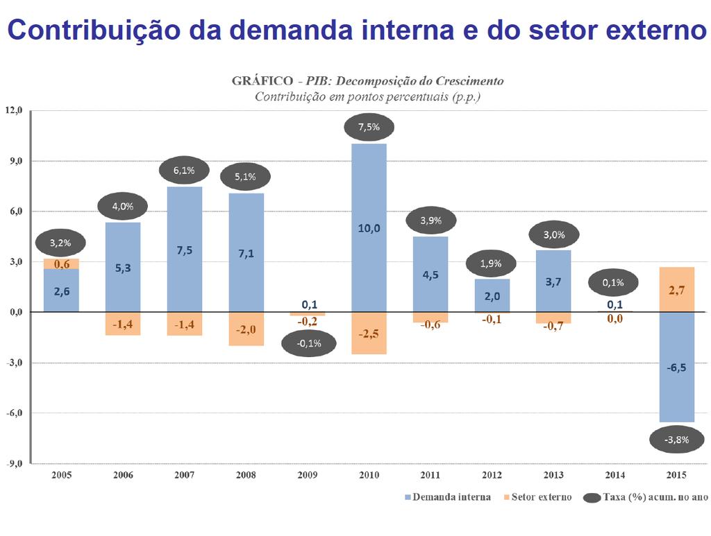 Taxa de crescimento da renda caiu antes pelas