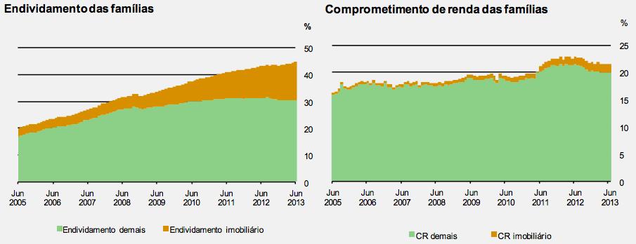 Esgotamento do ciclo de crédito ao consumo?