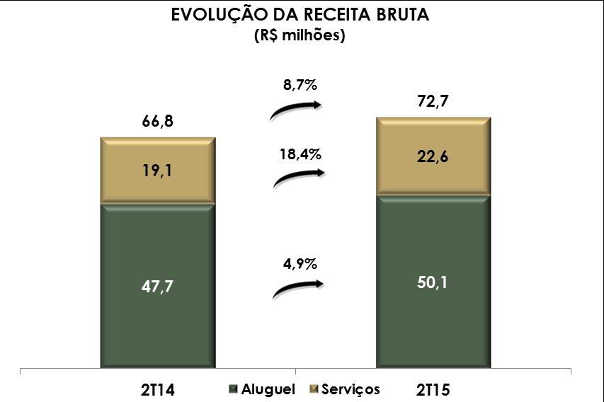 30 Receita Bruta Total R$