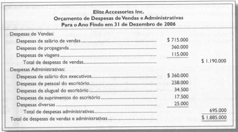 45 46 ORÇAMENTO DE DESPESAS DE VENDAS E ADMINISTRATIVAS ORÇAMENTO DE DESPESAS DE VENDAS E ADMINISTRATIVAS Tabelas detalhadas de apoio são preparadas para os principais itens do orçamento de despesas