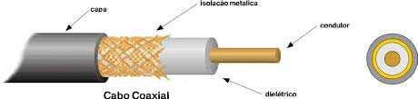 Coaxial