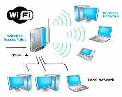 WLAN Rede Local Sem Fio Para quem quer acabar com os cabos, a WLAN, ou Rede Local Sem Fio, pode ser uma opção.
