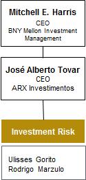 1. Estrutura A ARX Investimentos Ltda.