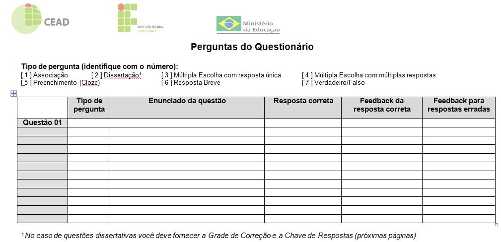 Figura 5 - Perguntas do questionário O restante do