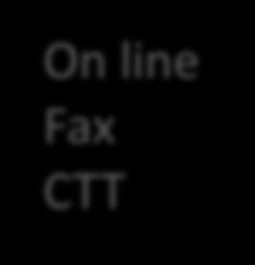 pelo Médico de Família On line Fax CTT Avaliação clínica