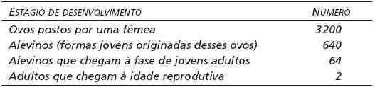 RESPONDA A tabela apresenta dados referentes à sobrevivência de uma