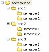 4. WINDOWS Exercício Exercício: A:\ 1) Formate a disquete e atribua-lhe o nome SAD1 2) Crie a seguinte estrutura de pastas de acordo com o esquema proposto, a partir da disquete.