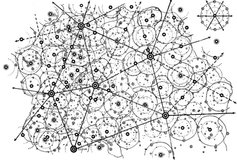 ECONOMIA DE PROXIMIDADE Repensar nas teorias de Von Thunen (1826) e de Christaller (1933): Modelo de concorrência pelo uso de solo agrícola Teoria dos
