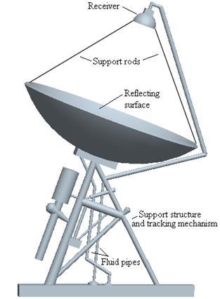 Equação de Transmissão de Friis Área efetiva da antena Área equivalente de captura da densidade de