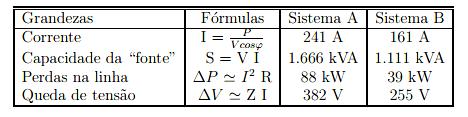 Questão 13 Analise a seguinte figura que apresenta os sistemas A e B a fim de verificar a influência do fator de potência nas grandezas elétricas de um sistema elétrico.